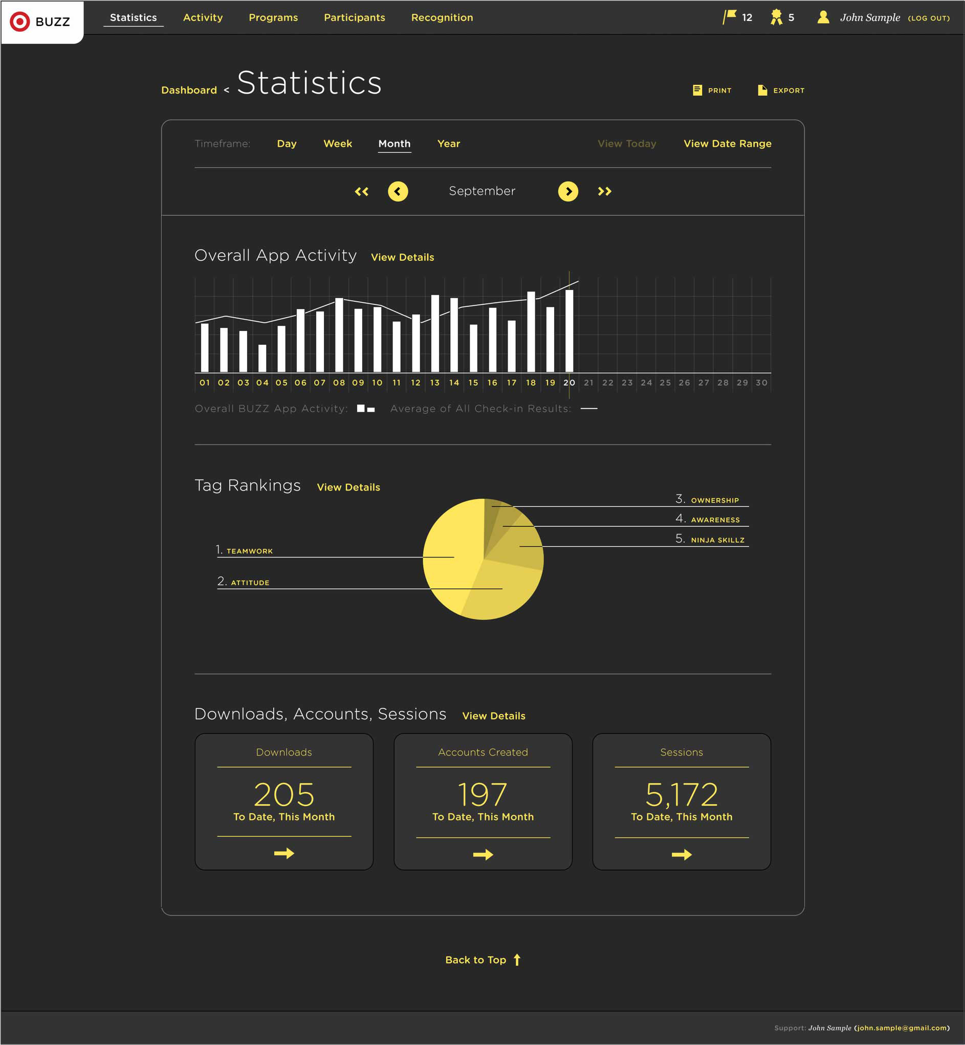 buzz/Buzz_Statistics@2x.jpg